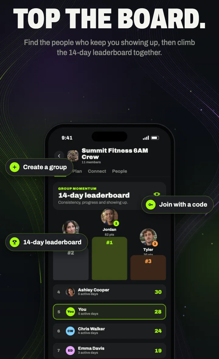 Illustrative training group leaderboard preview